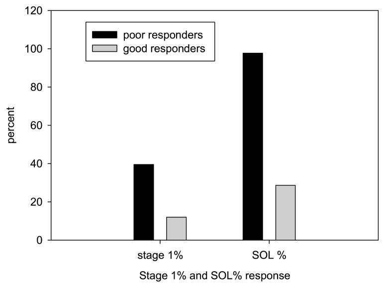 Sleep Education for Paradoxical Insomnia - PMC