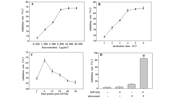 Figure 3.