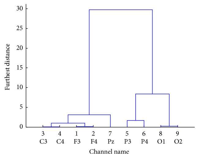 Figure 6