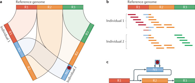 Fig. 3