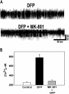 FIG. 6.