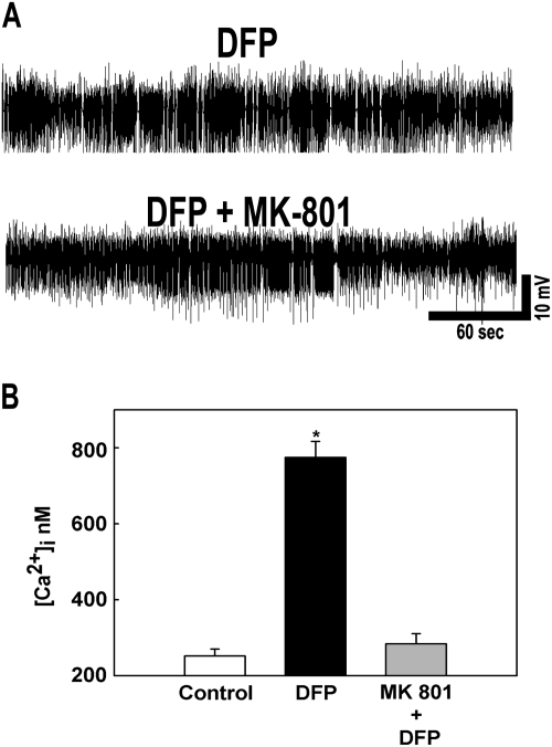 FIG. 6.