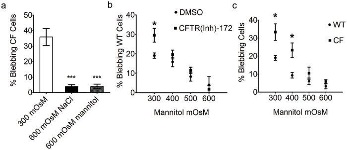 FIG 4 