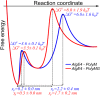 Fig 7
