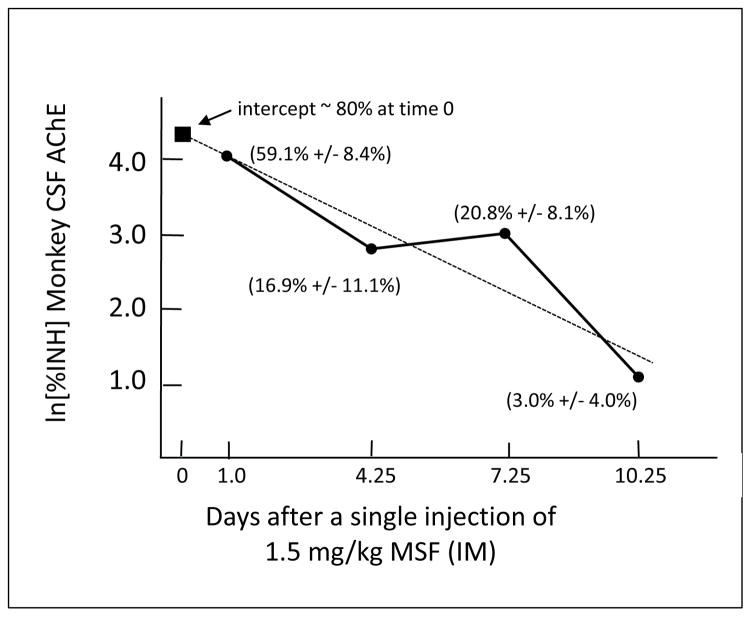 FIGURE THREE