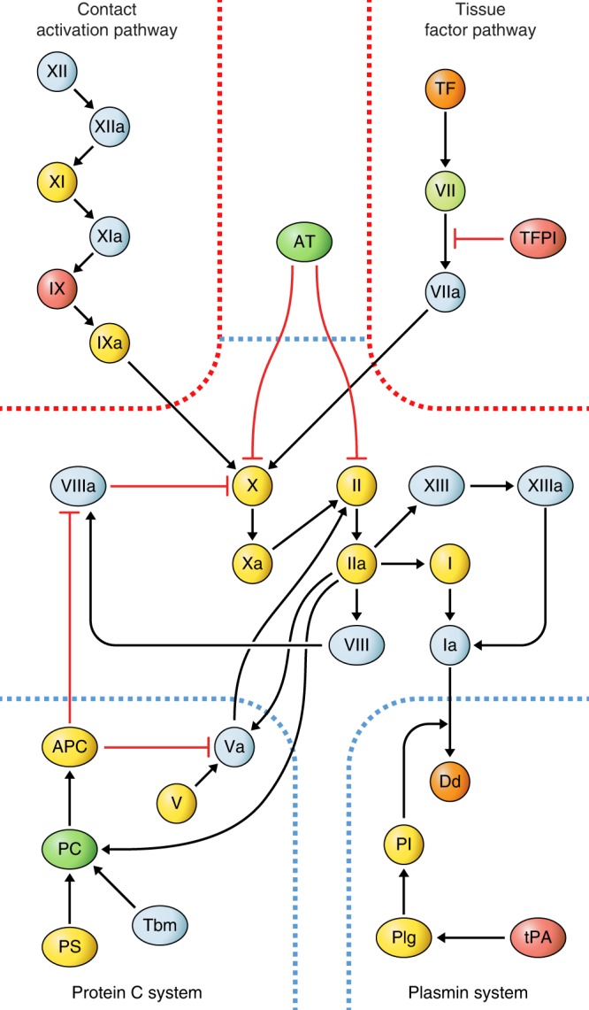 Fig. 4