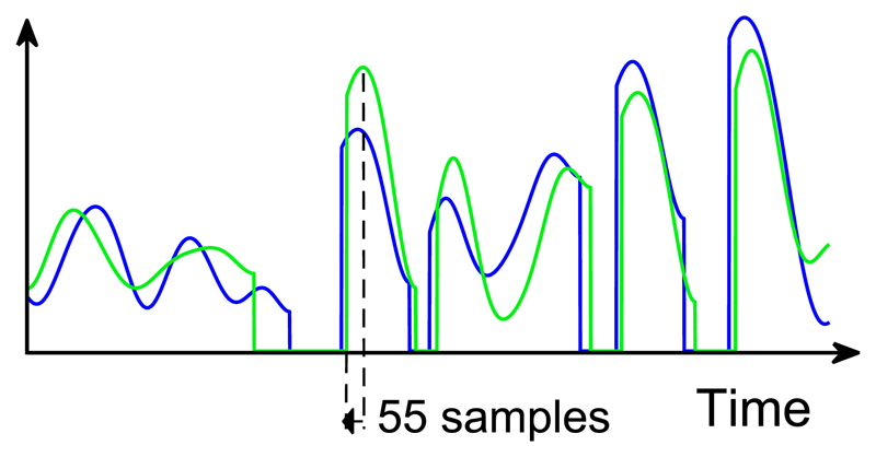 Fig. 10