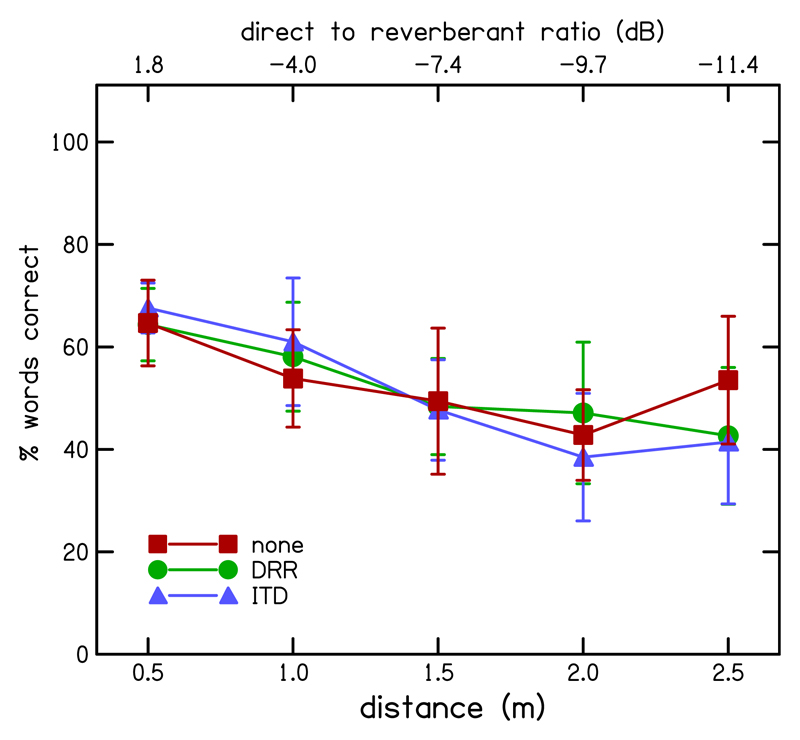 Fig. 11