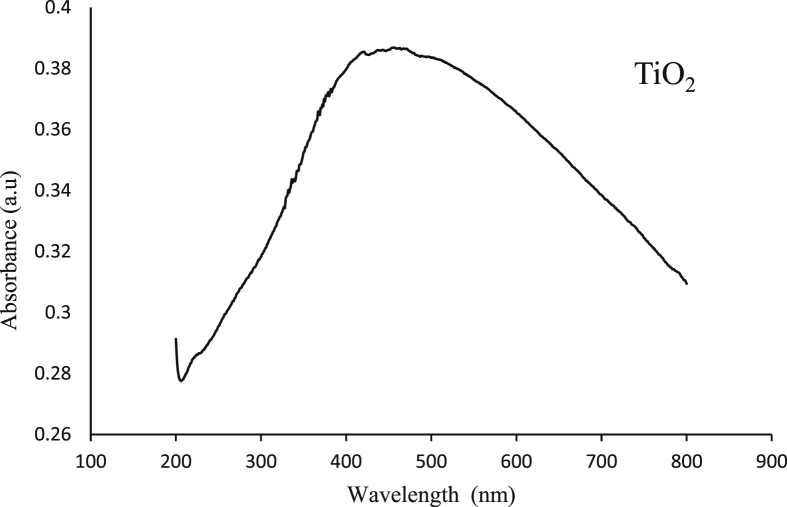 Fig. 1