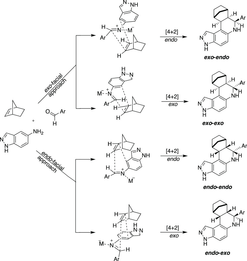 Scheme 1