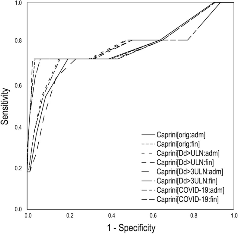 Supplementary Fig 1 (online only)