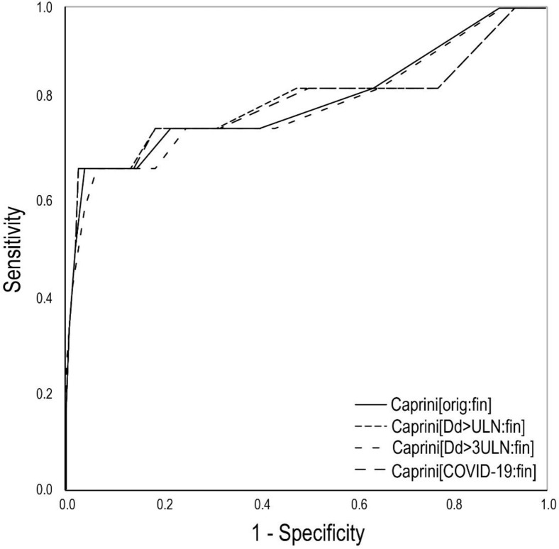 Supplementary Fig 2 (online only)