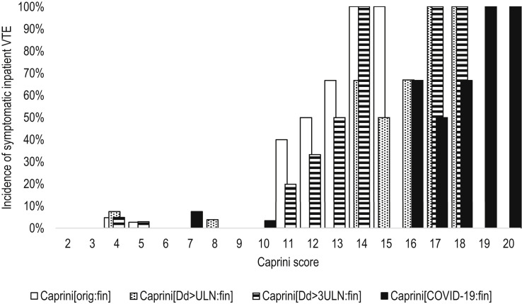 Fig 2