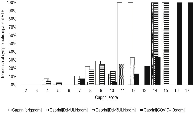 Fig 1