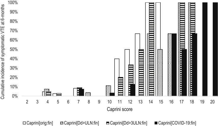 Fig 3