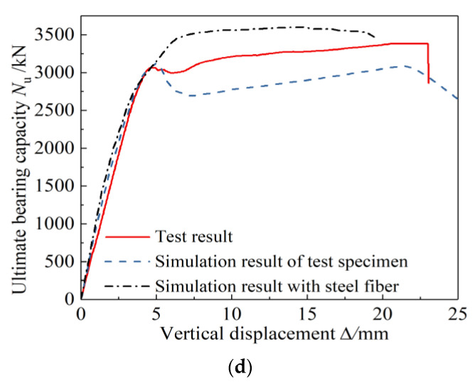 Figure 23