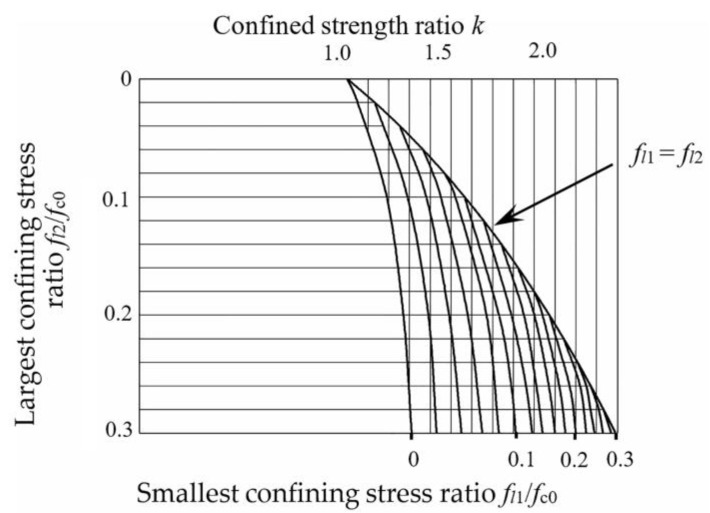 Figure 21