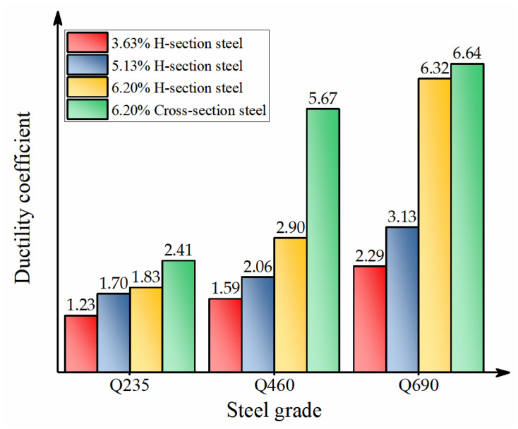 Figure 15