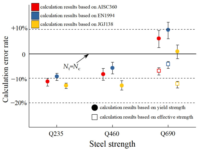 Figure 19