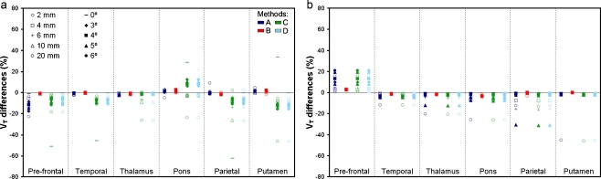 Fig. 7