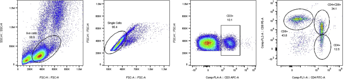 Supplementary Figure 1