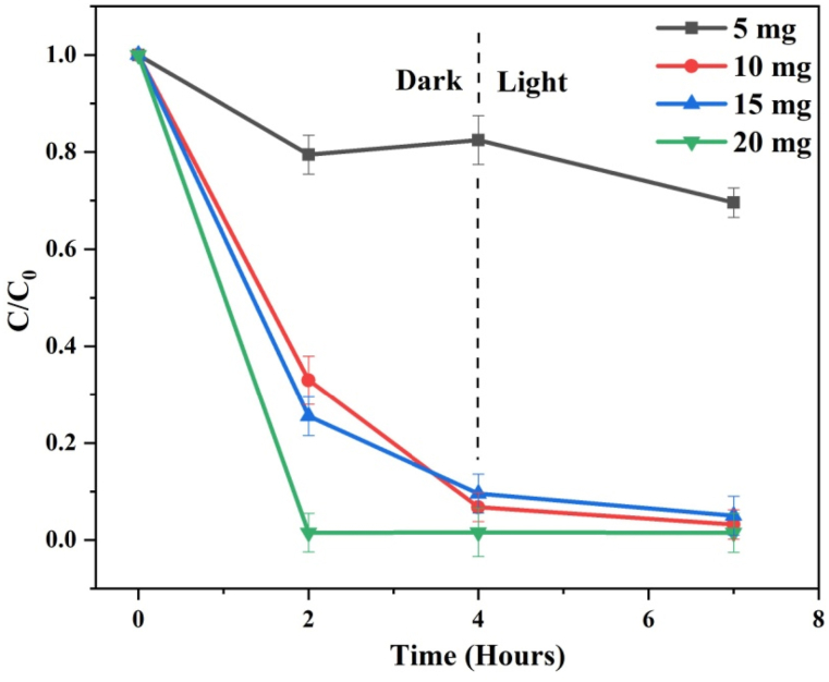 Fig. 9