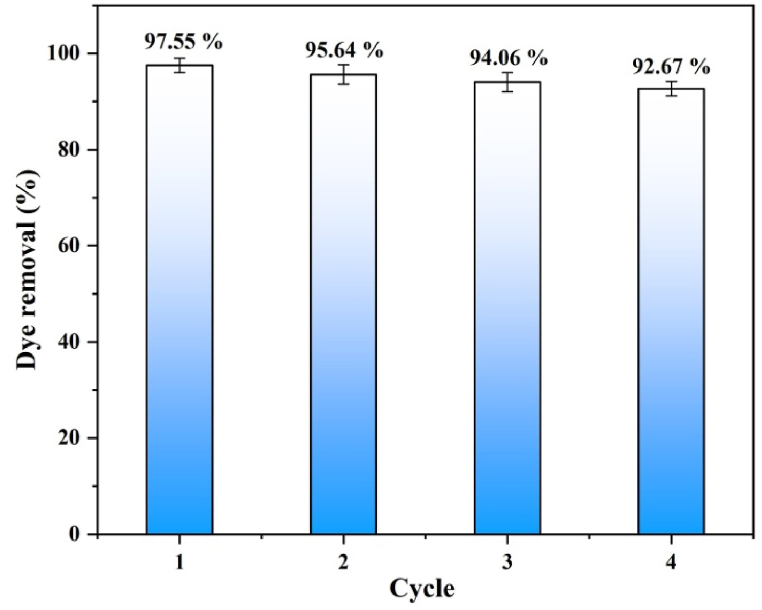 Fig. 12