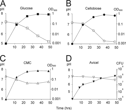 FIG. 1.