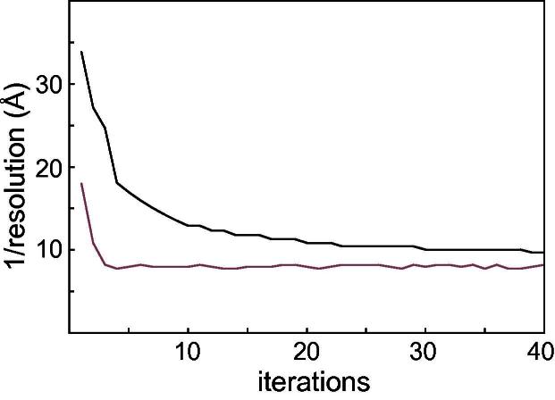 Fig.3