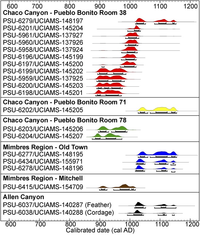 Fig. 3.