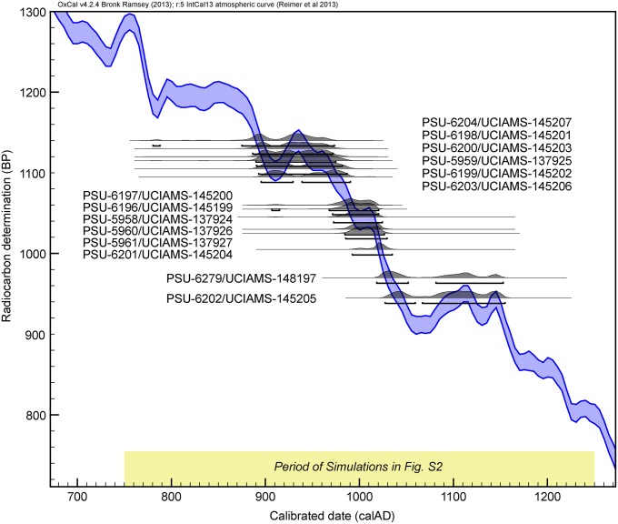 Fig. S1.