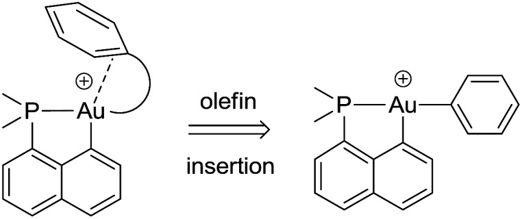 Chart 1