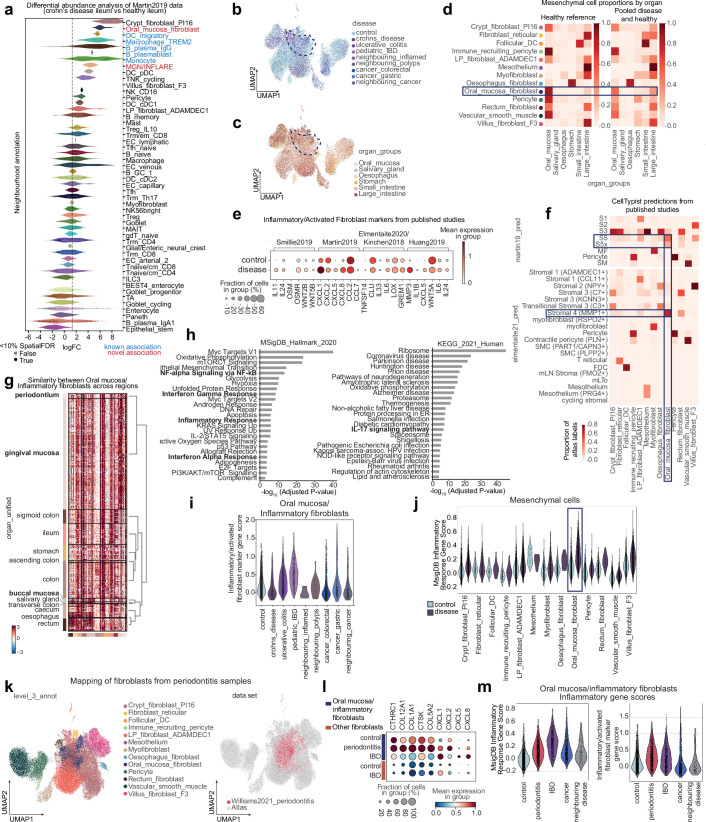 Extended Data Fig. 4