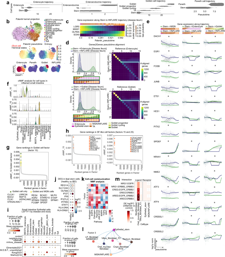 Extended Data Fig. 8