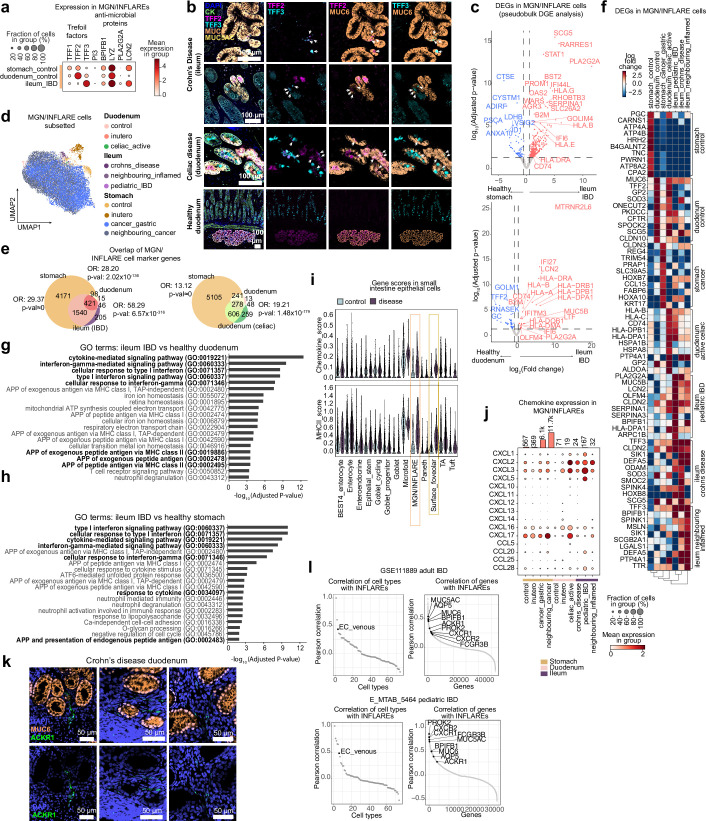 Extended Data Fig. 9