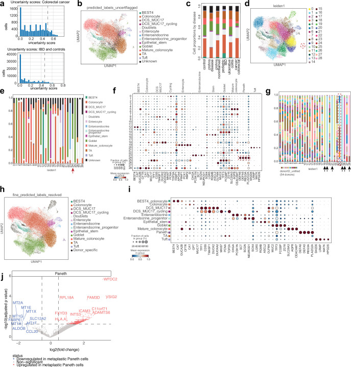 Extended Data Fig. 5