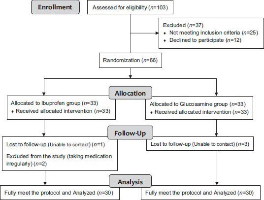 graphic file with name JRPP-2-34-g001.jpg