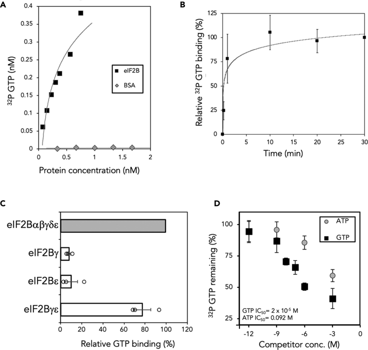 Figure 1