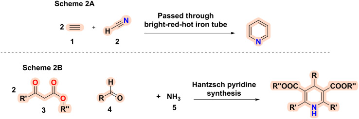 Scheme 2