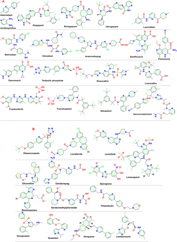 Fig. 7