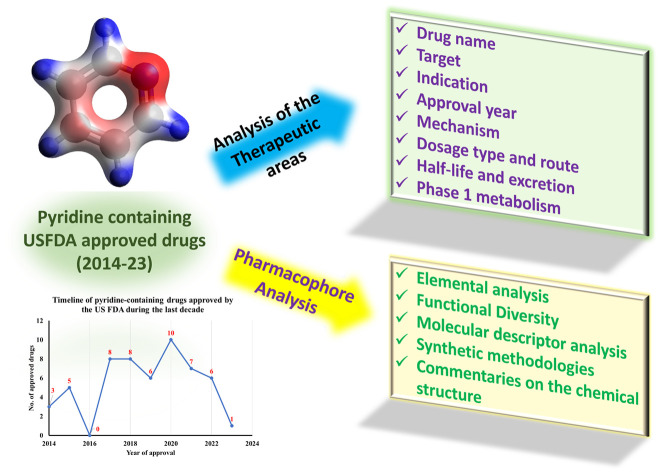 graphic file with name d4md00632a-ga.jpg
