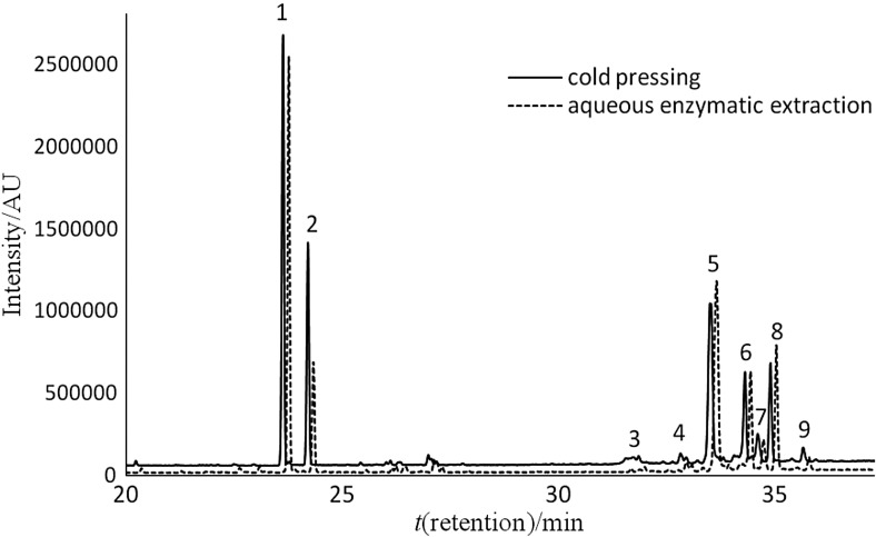 Fig. 3