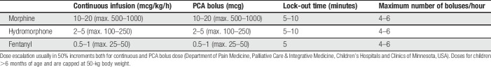 graphic file with name painreports-5-e804-g005.jpg