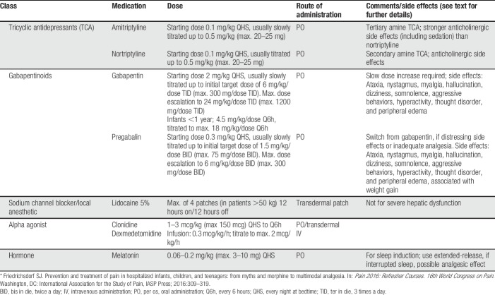 graphic file with name painreports-5-e804-g006.jpg