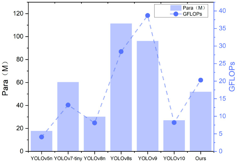 Figure 12