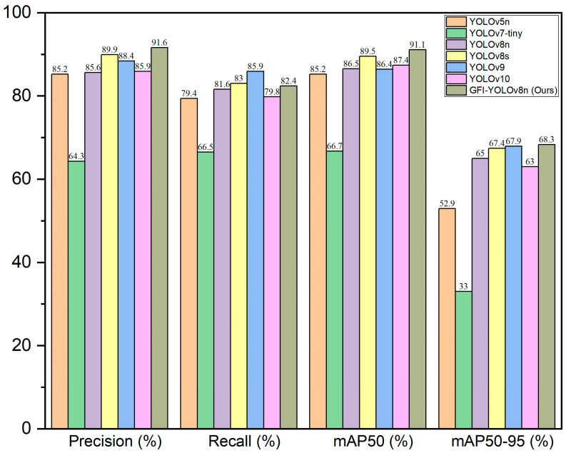 Figure 11