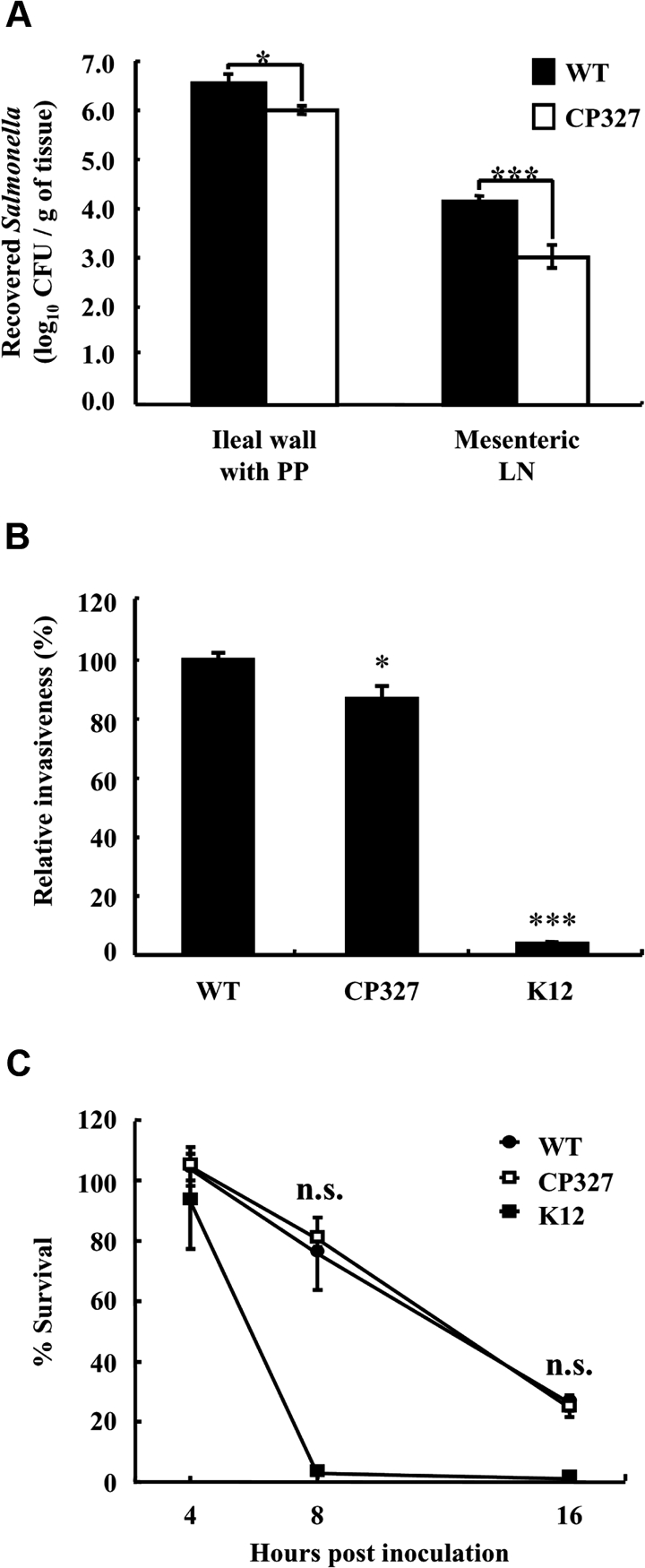 Figure 3.