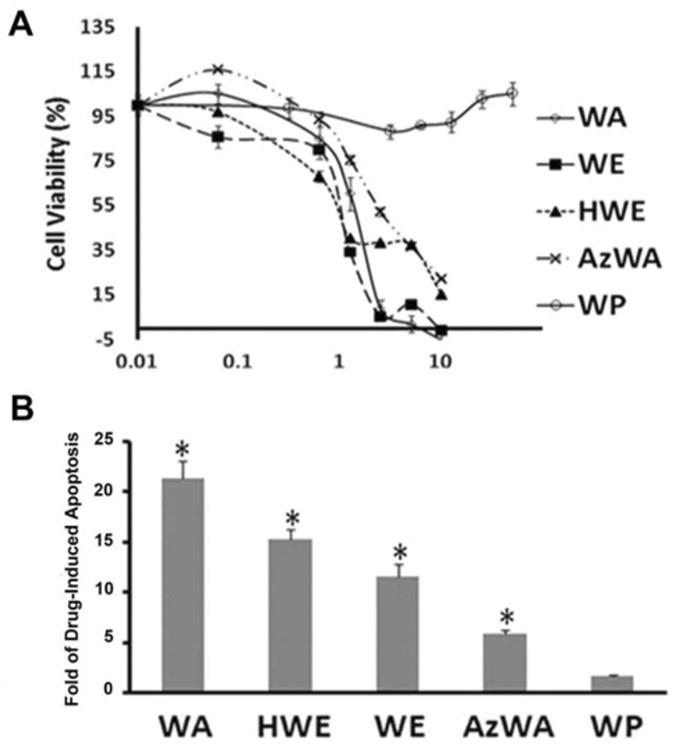 Fig.1