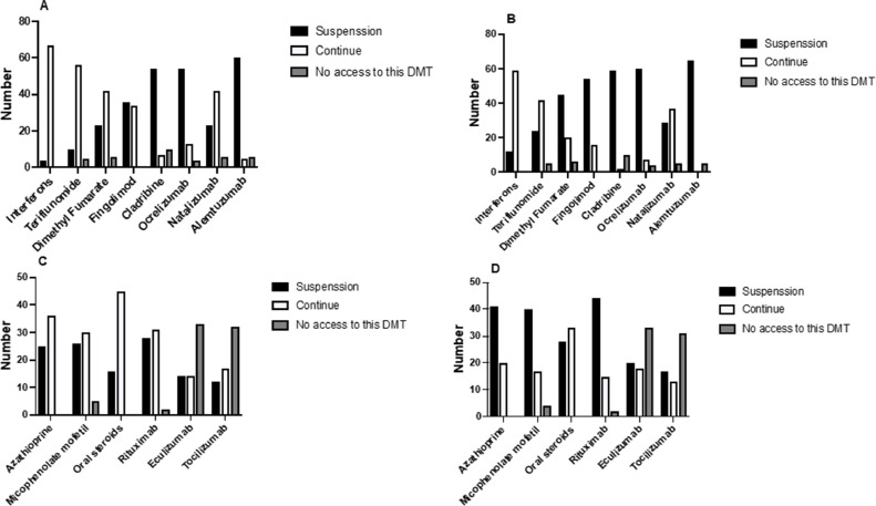 Fig. 4: