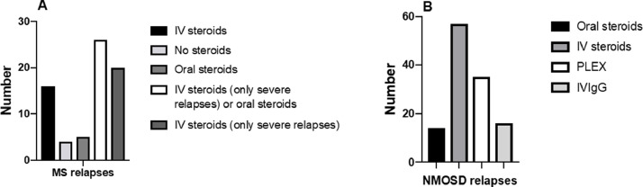 Fig. 6: